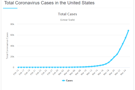 Coronavirus: le statistiche degli Stati Uniti sono&nbsp;fake?