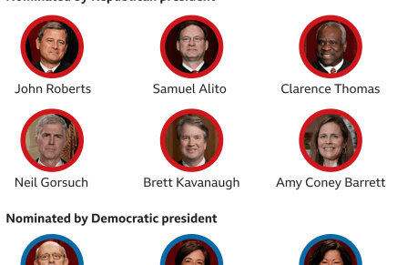 La Corte Suprema e il filibuster: armi efficaci dei&nbsp;repubblicani