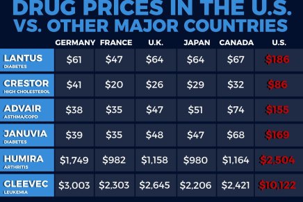 Il braccio di ferro di Biden con Big Pharma: scenderà il costo delle medicine? Il braccio di ferro di Biden con Big Pharma: scenderà il costo delle medicine?