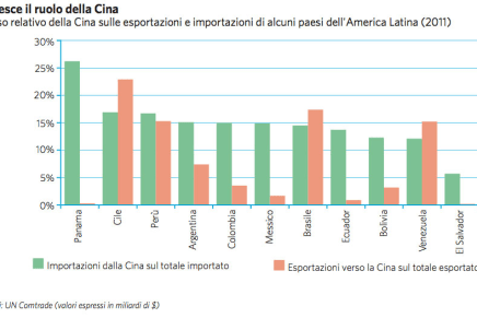 La guerra commerciale ed economica degli Usa contro la Cina nel continente&nbsp;latinoamericano