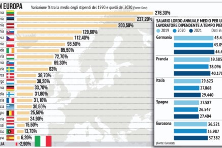 L’apprendistato ossia lo strumento per favorire le imprese e i bassi salari L’apprendistato ossia lo strumento per favorire le imprese e i bassi salari
