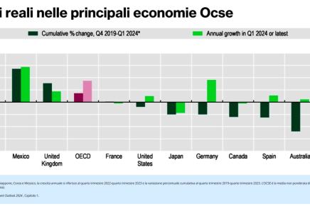 Il crollo dei salari&nbsp;italiani