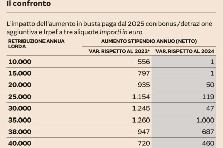 Dai tagli al bonus&nbsp;fiscale