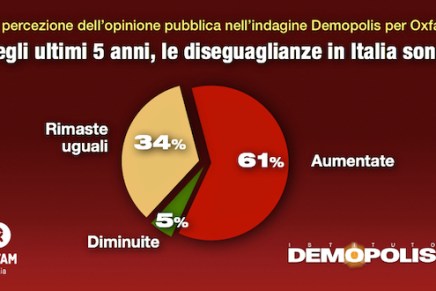 La disuguaglianza in Italia: come la crisi ha accentuato le&nbsp;disparità