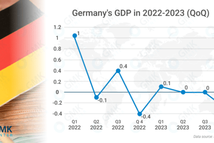 La crisi tedesca riguarda tutta la&nbsp;UE