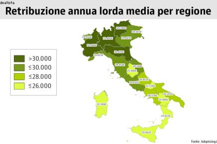 L’Italia delle diseguaglianze&nbsp;salariali