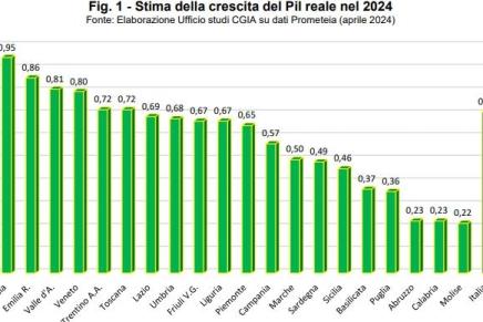 L’economia e la famiglia italiana vista da Banca&nbsp;Italia