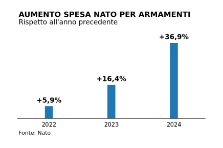 Il silenzio attorno alla riconversione industriale a fini&nbsp;bellici