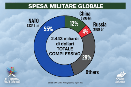 Coniugare le spese di guerra con altri capitoli di&nbsp;bilancio?